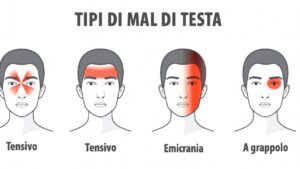 Questi consigli utili ti insegneranno a riconoscere rapidamente i mal di testa PERICOLOSI